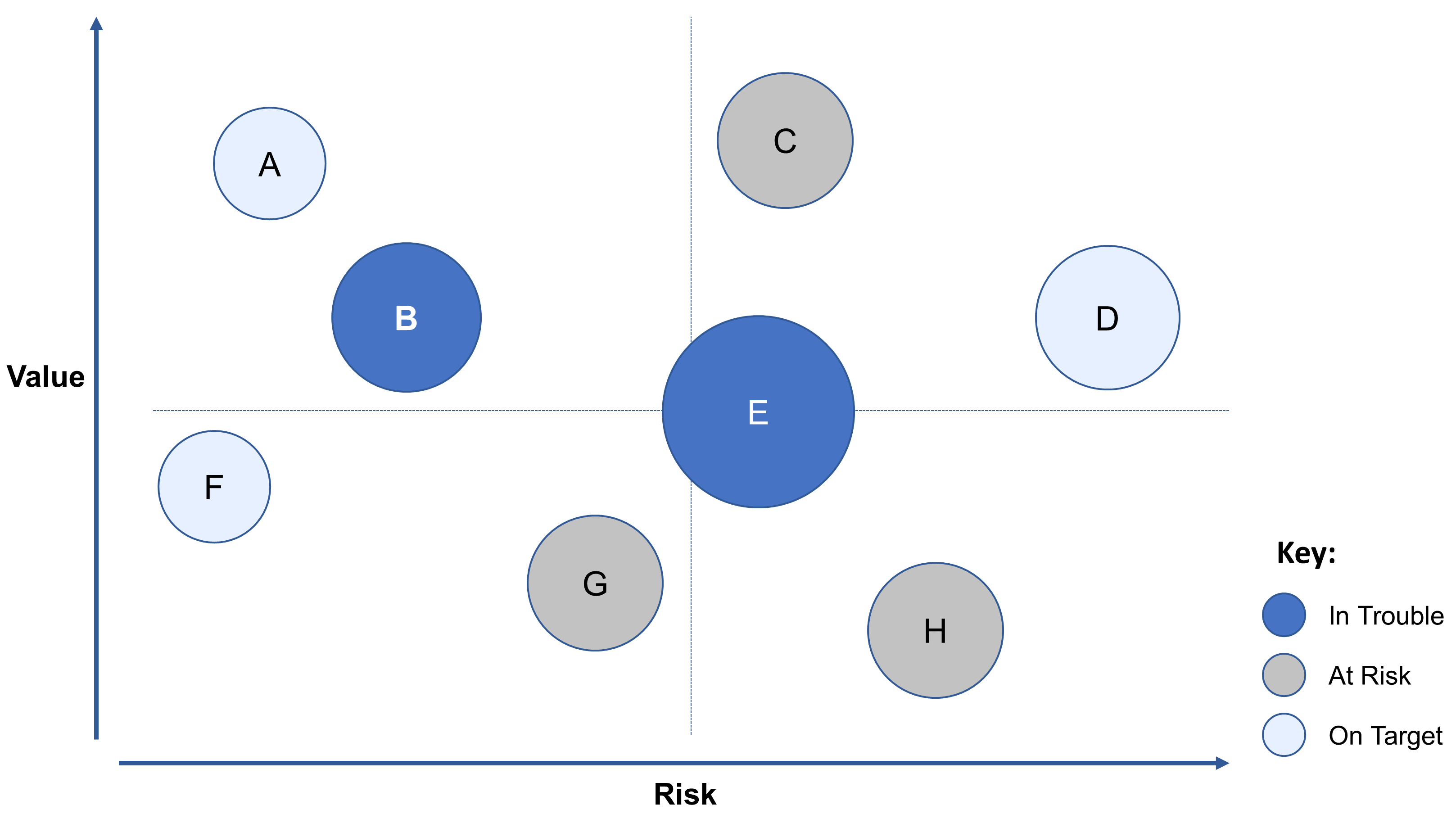 Business Value Assessment Matrix