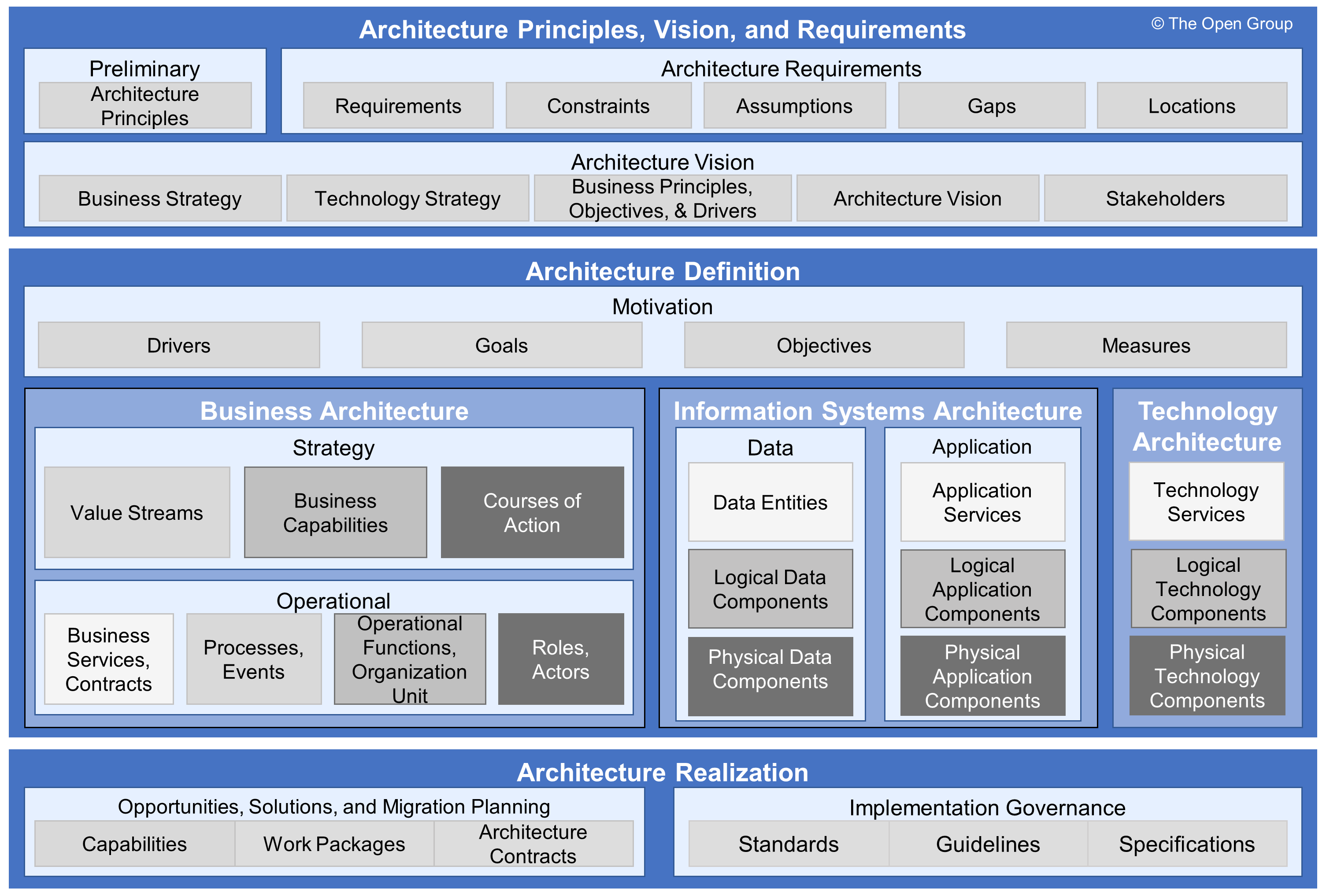 Content Framework Overview