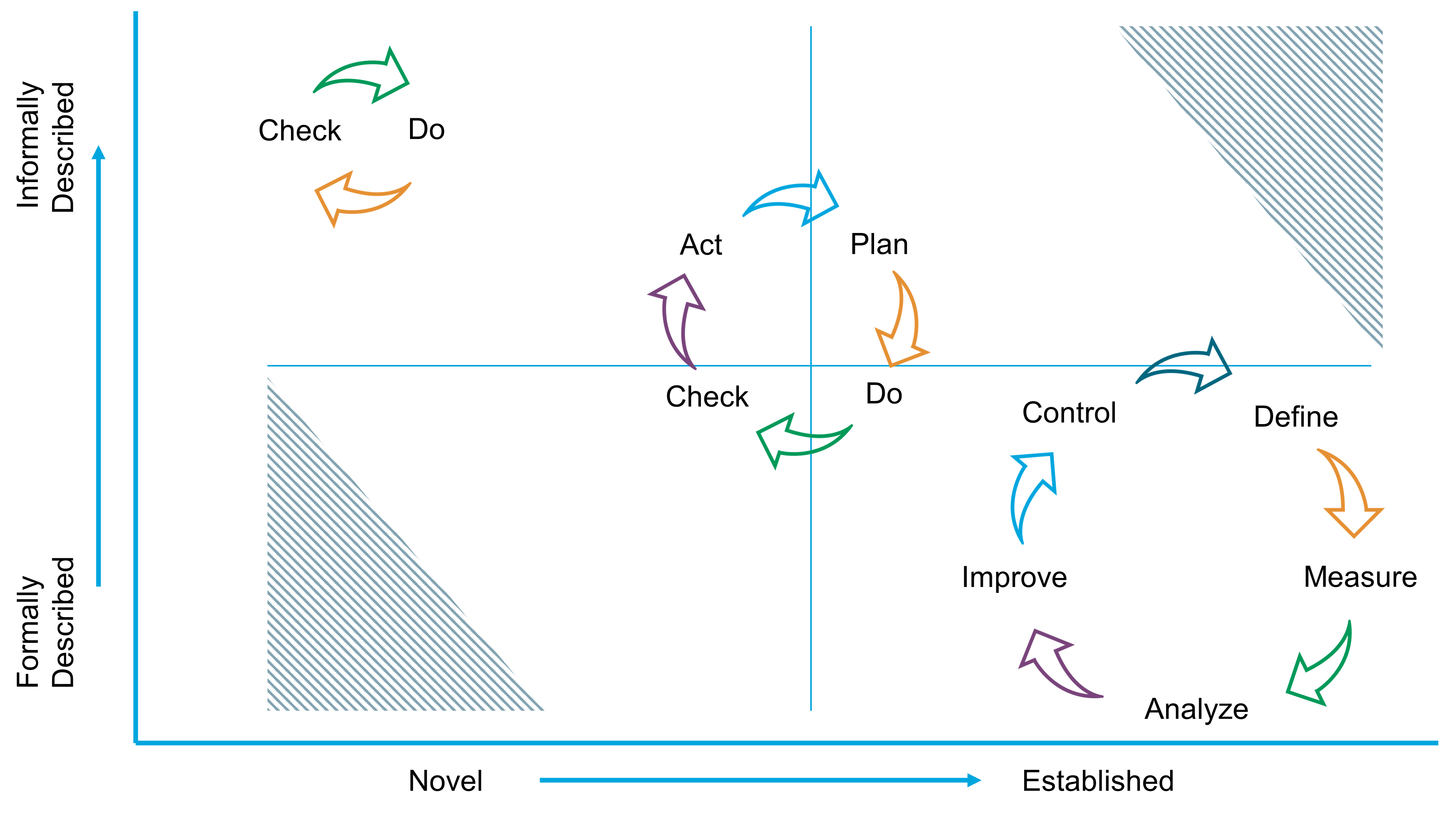 Example of a documentation matrix